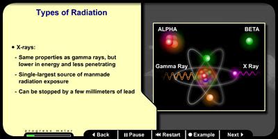 Ionizing: Ionizing Radiation Sources