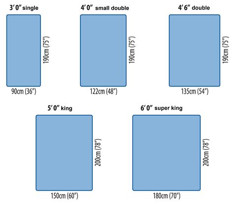 Bed Sizes are Confusing! | King size bed mattress, King size bed dimensions, Bed measurements