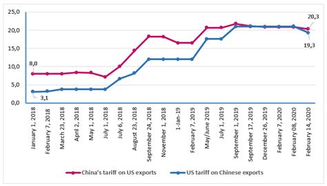 US-China Trade War: Economic Causes and Consequences – ERI