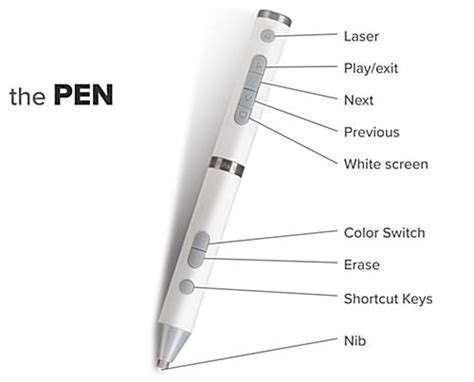 Smart Multi-Touch Whiteboard | 10pt Touch Digital Writing Board