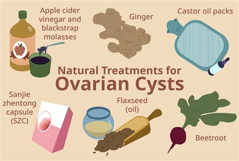 Ovarian Cyst Treatments and Self-Care