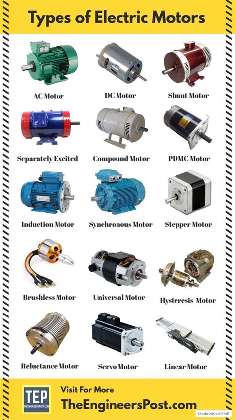 Types of Electric Motors - Classification of Electric Motors, AC Motor & D… | Herramientas de ...