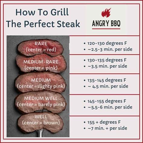 How To Grill The Perfect Steak: With Steak Doneness Chart