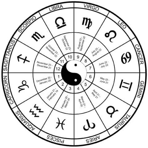 Which Zodiac Sign is the Rarest?