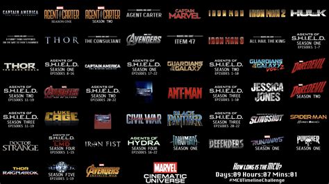 Is there an updated MCU timeline? : r/Marvel