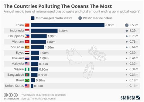 Landfill Pollution Facts