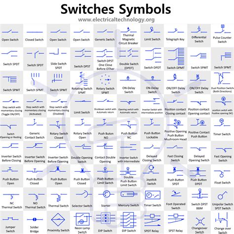 Switches and Pushbutton Symbols - Electrical Technology