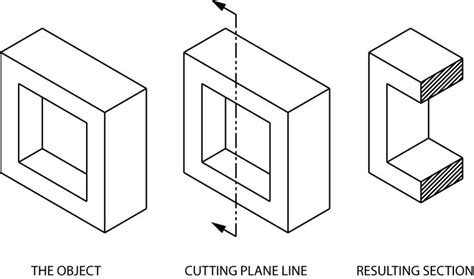 Sectional Views – Basic Blueprint Reading