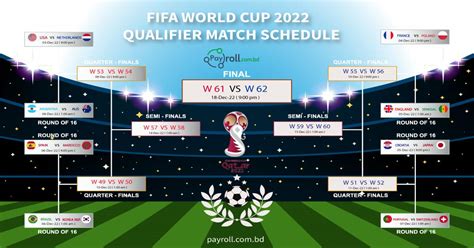 Fifa World Cup 2022 Qualifiers Match Schedule - Payroll Outsourcing and HR Services in Bangladesh