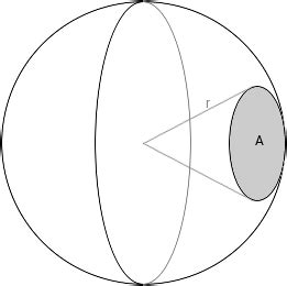 Calculate Solid Angles in Steradian