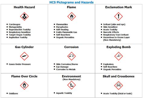 OSHA Hazard Communication Standard & The Right To Know - LeadSMART Training Solutions, Inc.