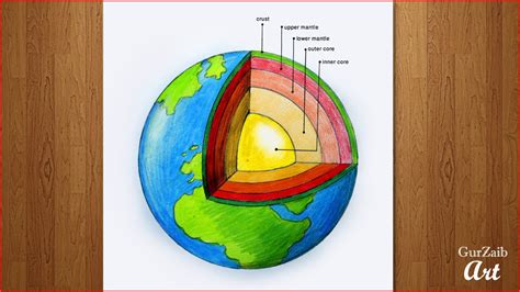 Earth Labeled Diagram