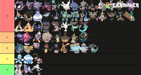 Ghost Type Pokémon Tier List | Pokémon Amino