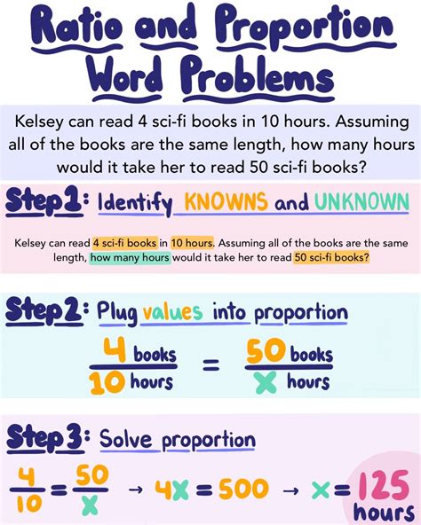 Ratio and Proportion Word Problems — Examples & Practice - Expii