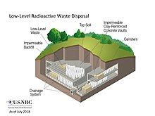 Radioactive waste - Wikipedia