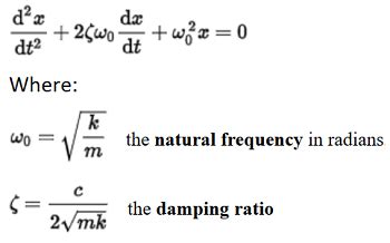 Damping Ratio And Natural Frequency Formula - Coremymages