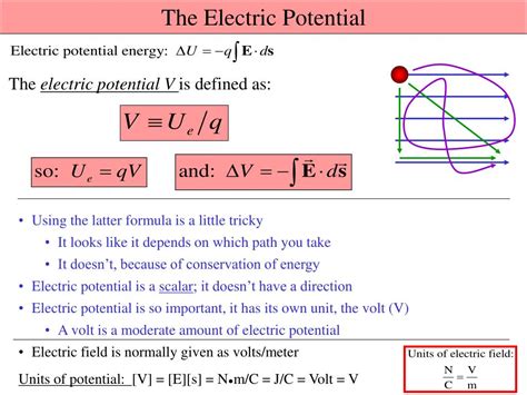 Potential Energy Formula