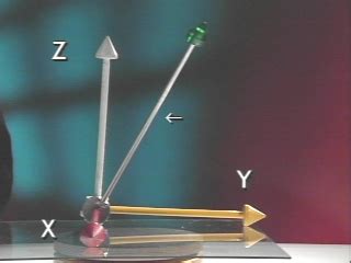 3D Vector Components - Department of Physics | Montana State University