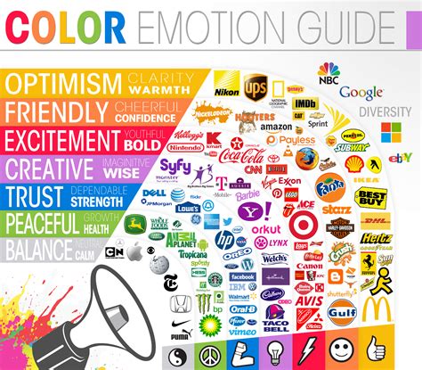 The Psychology Of Color In Logo Design - The Logo Company