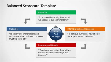 Balanced Scorecard Template for PowerPoint - SlideModel