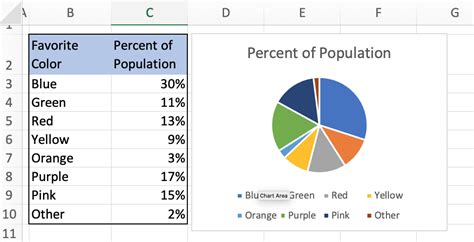 How to create pie chart in excel with percentages - lasgrid