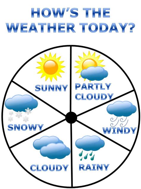 Weather clipart free free clipart images clipartcow – Clipartix