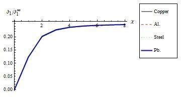 Variation of Damping coefficient with respect to χ Figure-II shows that... | Download Scientific ...