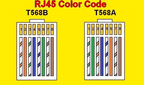 Rj45 Network Cable Wiring Color Code