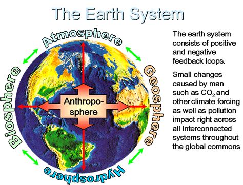 TecEco - Earth Systems Science