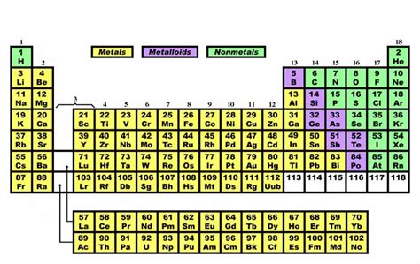 Periodic Table Showing Metals Nonmetals And Metalloids - Periodic Table Timeline