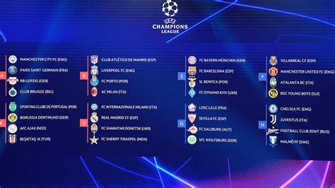 Champions League group stage draw: City vs Paris, United vs Villarreal | UEFA Champions League ...