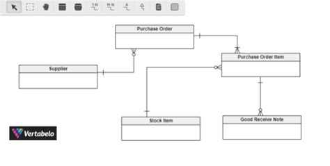 Conceptual Model Diagram