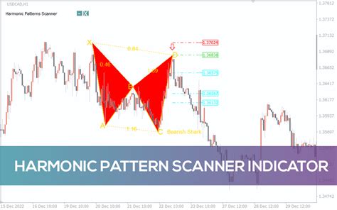 Harmonic Pattern Scanner Indicator for MT4 - Download FREE