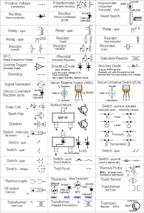 Electrical Control Circuit Diagram Symbols