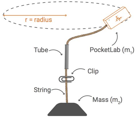 Understanding Centripetal Force | PocketLab