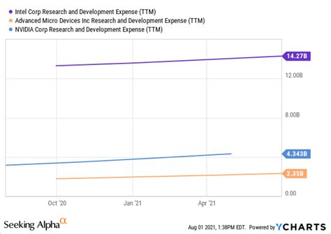 Is Intel Stock A Buy Or Sell Now? What you Need To Know (NASDAQ:INTC) | Seeking Alpha