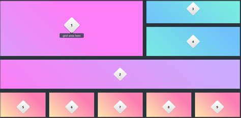 An Introduction To Css Grid Layout With Examples - vrogue.co