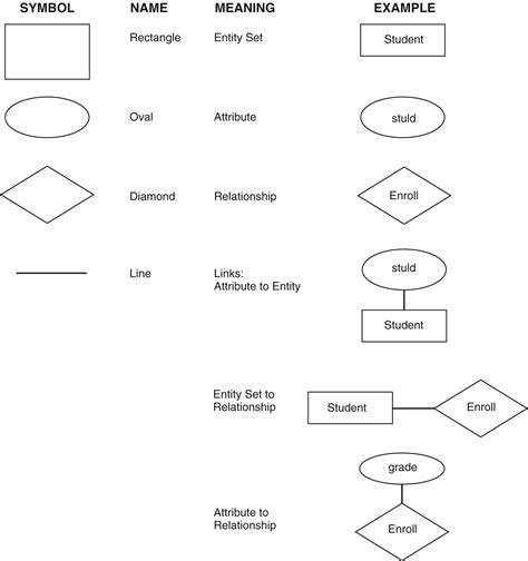 Er Diagram Symbols With Explanation | ERModelExample.com