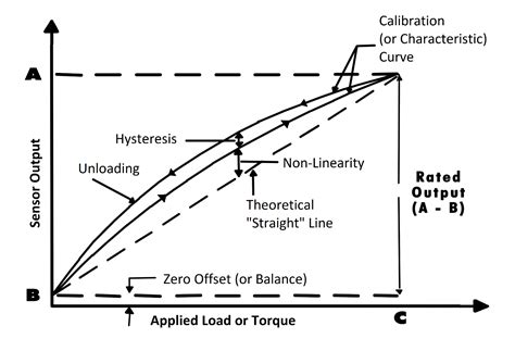 Why is it Important to Calibrate your Load Cell? | FUTEK