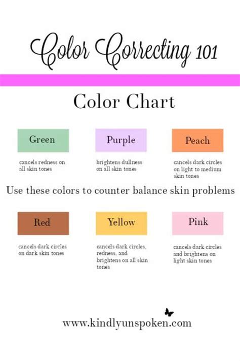 color corrector concealer chart - Pitfall Vodcast Fonction