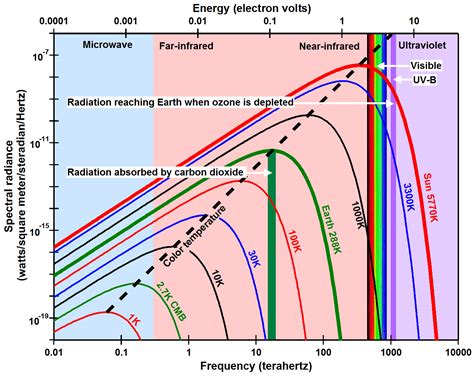 Planck's Law