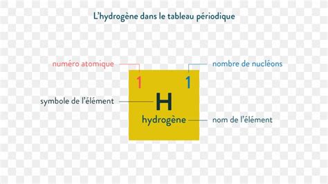 Hydrogen Atom Periodic Table Atomic Number, PNG, 1920x1080px, Hydrogen Atom, Area, Atom, Atomic ...