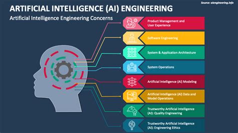 Artificial Intelligence (AI) Engineering PowerPoint and Google Slides Template - PPT Slides