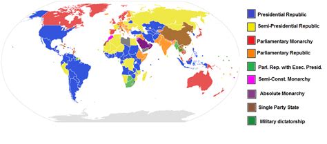 Parliamentary vs Presidential | Religious Forums