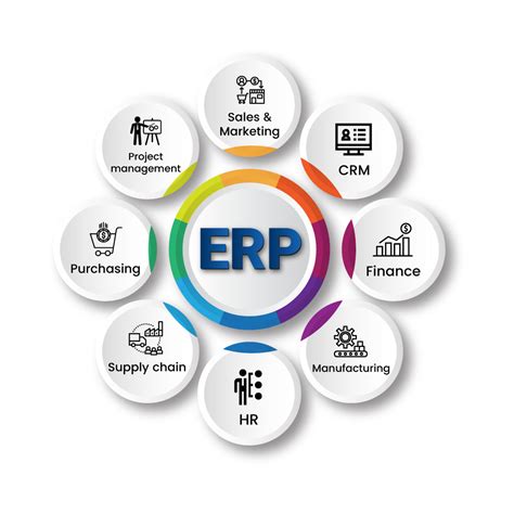 Erp Process Flow Diagram