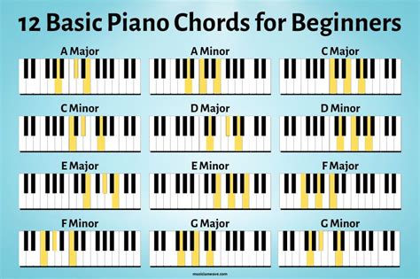 Minor Piano Chord Chart