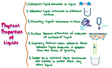 Physical Properties of Liquids — Overview & Examples - Expii