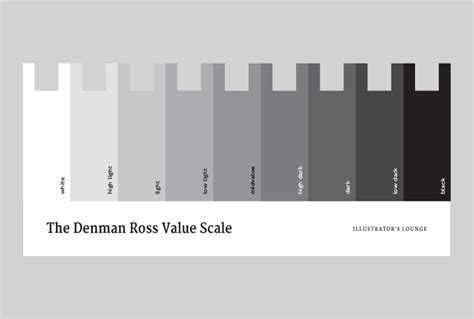 Value in Art – Understanding One of the Art Elements | Widewalls