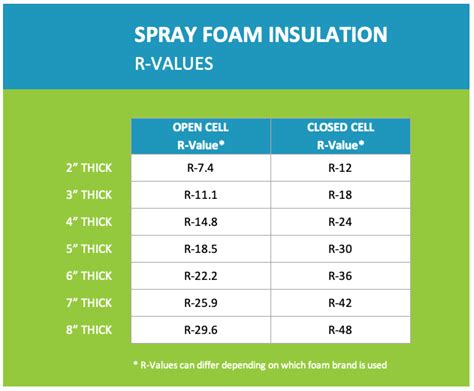 Spray Foam Insulation | Attic Insulation | Fort Mill SC