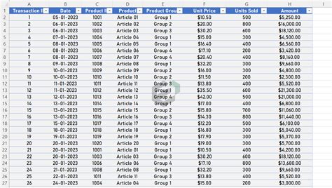 [Free] Inventory Management Dashboard Excel Template